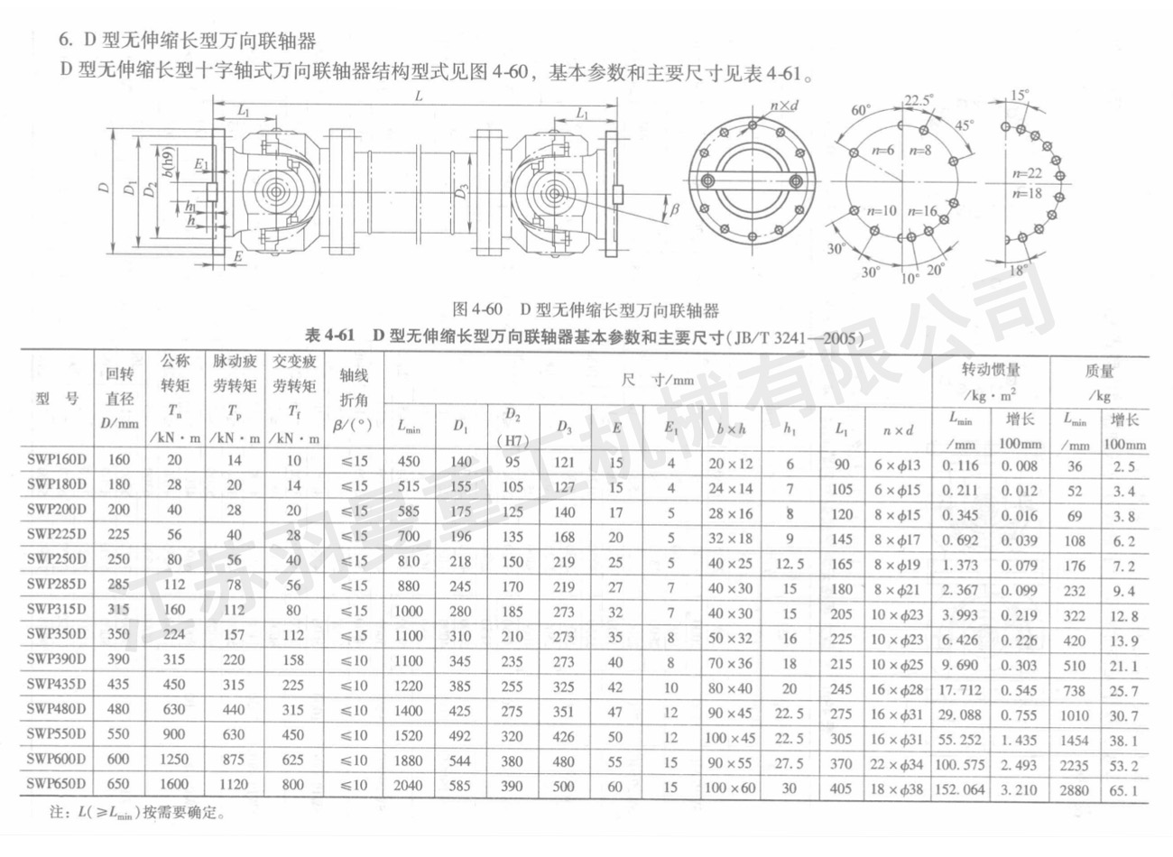 D型無伸縮長(zhǎng)型萬向聯(lián)軸器