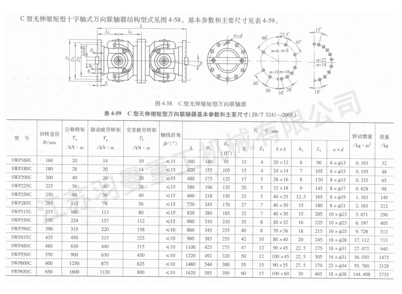 C型無伸縮短型萬向聯(lián)軸器