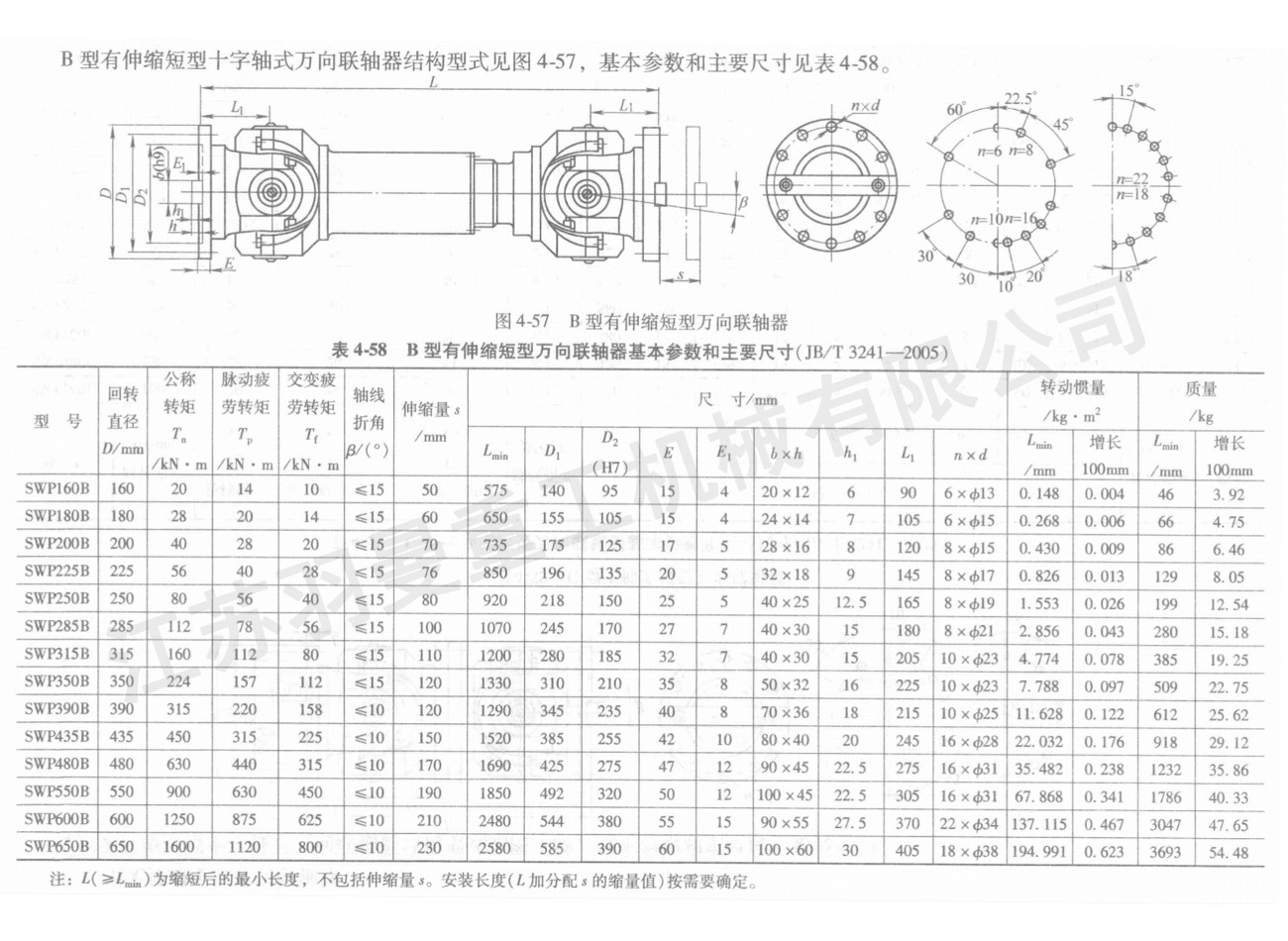 B型有伸縮短型萬向聯(lián)軸器
